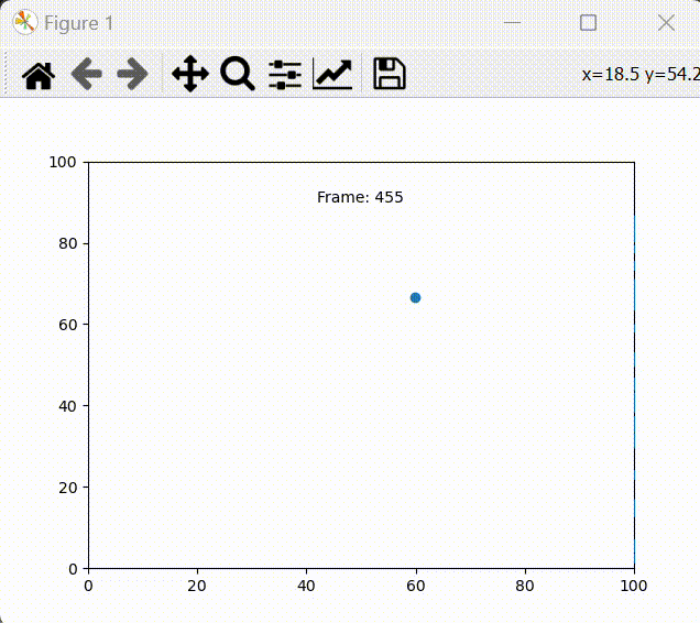 Animation of a ball bouncing fast