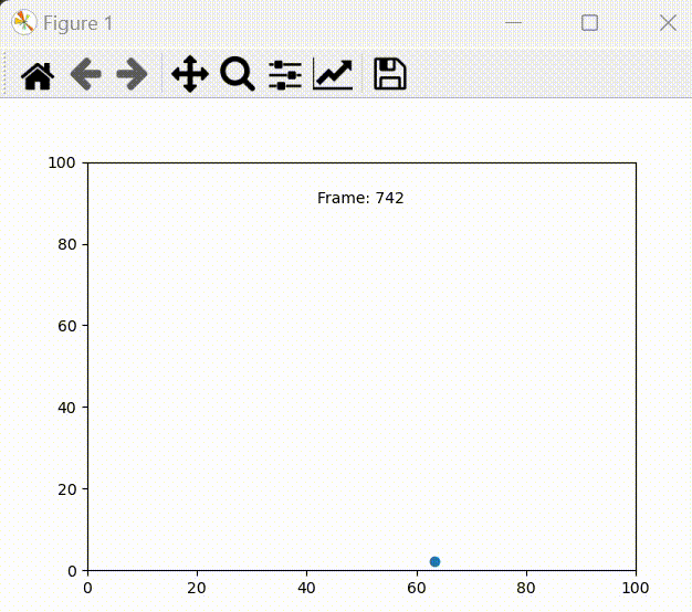 Animation of a ball bouncing slowly