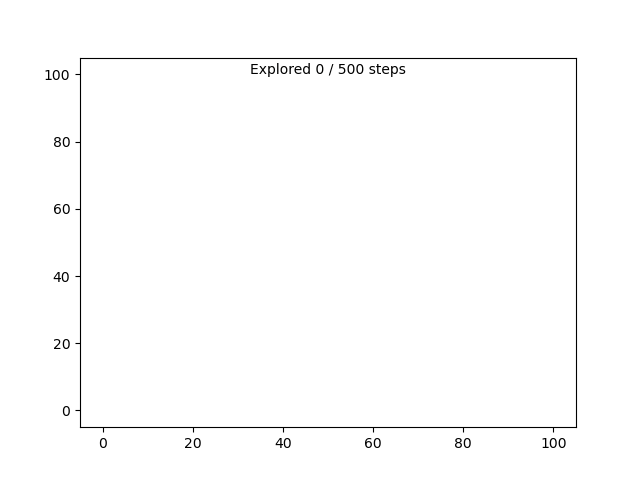 Animation Prepared Using Matplotlib